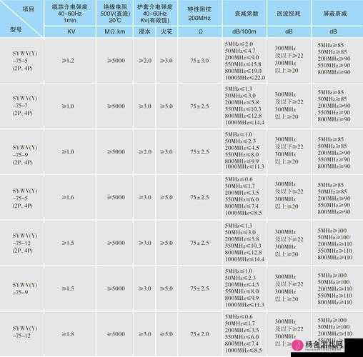 sywv7 有线高清电视线的优质传输特性与应用优势