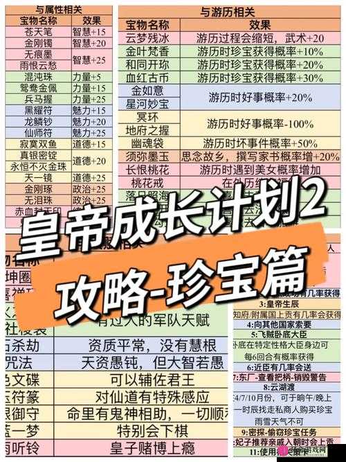 皇帝成长计划2高效速推流，全面攻略助你快速称霸天下