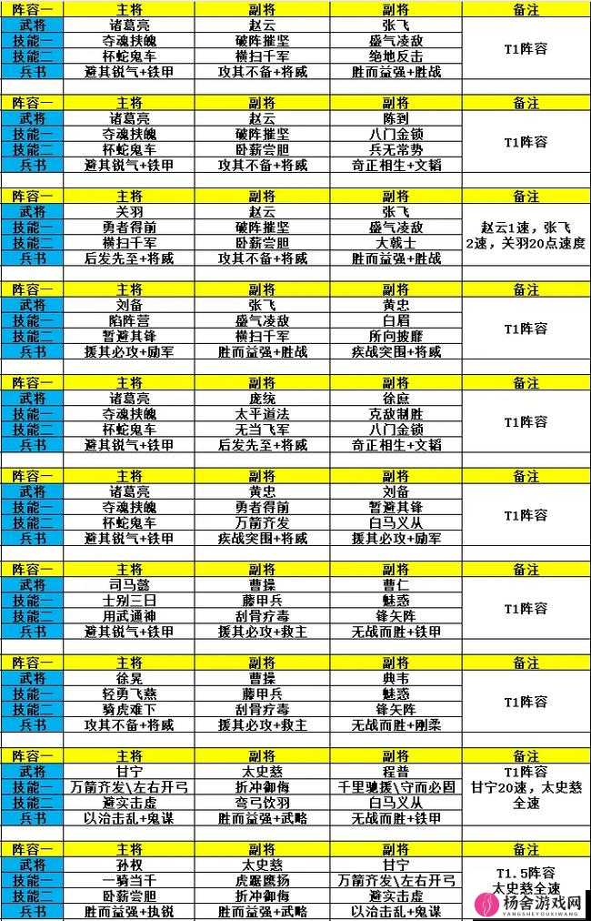 三国志战略版兵书解锁攻略及S2赛季兵书全面详细解析