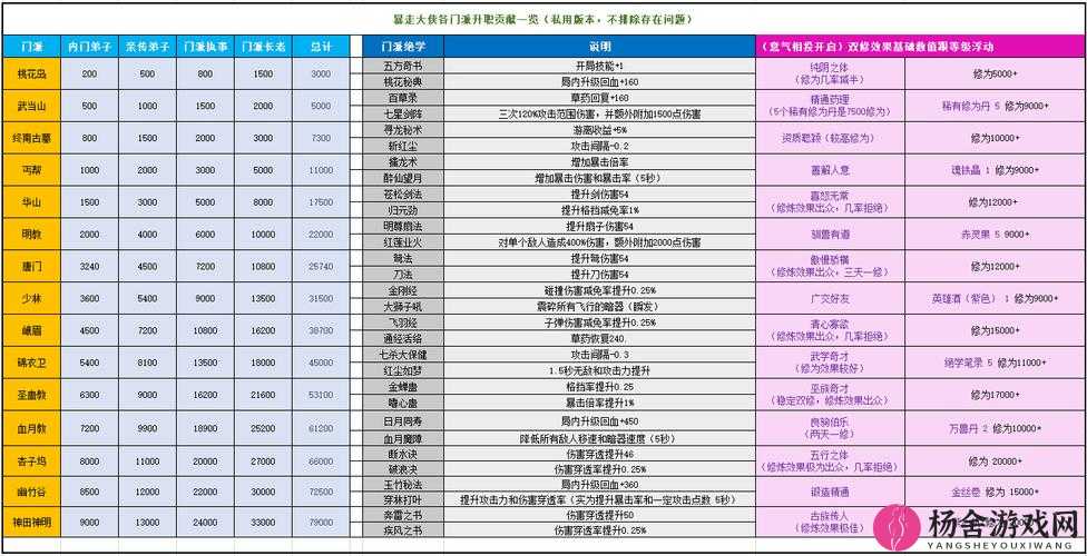 暴走大侠游戏内变异宠物兑换码领取全攻略及最新兑换码大全